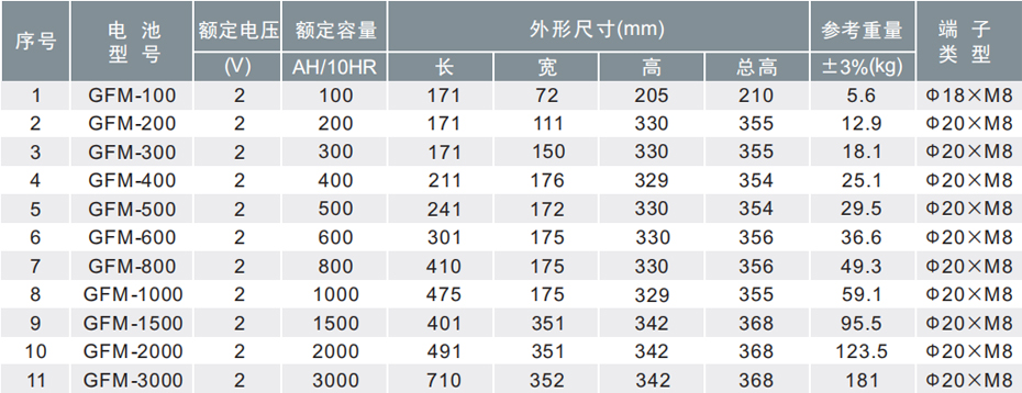 WRGFM2V ϵ늳؅Ҏ